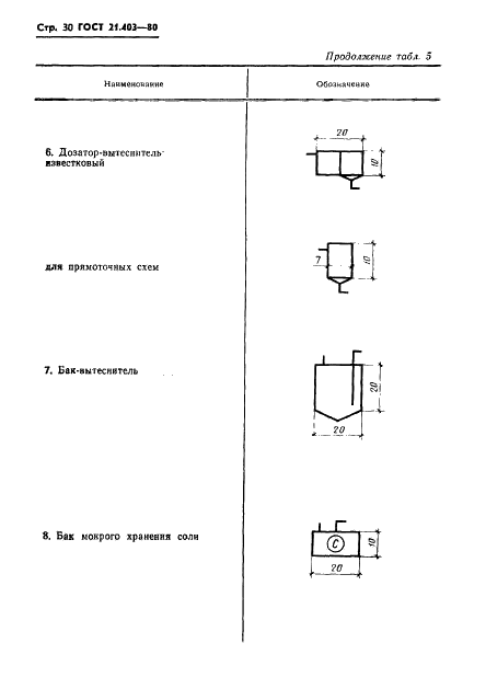 ГОСТ 21.403-80 Система проектной документации для строительства. Обозначения условные графические в схемах. Оборудование энергетическое (фото 31 из 35)