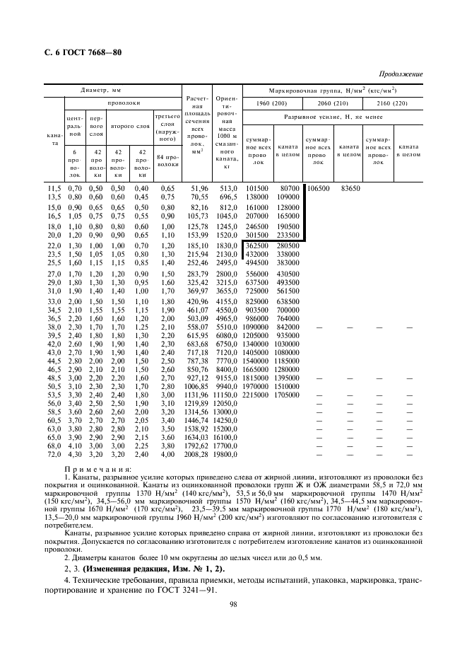 ГОСТ 7668-80 Канат двойной свивки типа ЛК-РО конструкции 6х36(1+7+7/7+14)+1 о.с. Сортамент (фото 7 из 7)