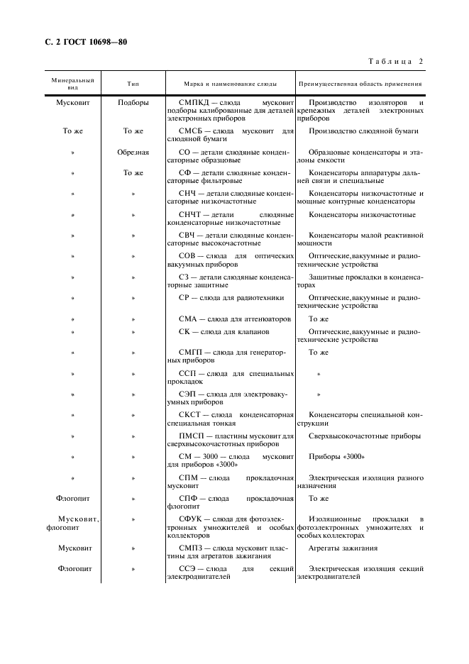ГОСТ 10698-80 Слюда. Типы, марки и основные параметры (фото 3 из 11)