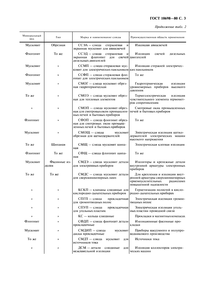 ГОСТ 10698-80 Слюда. Типы, марки и основные параметры (фото 4 из 11)