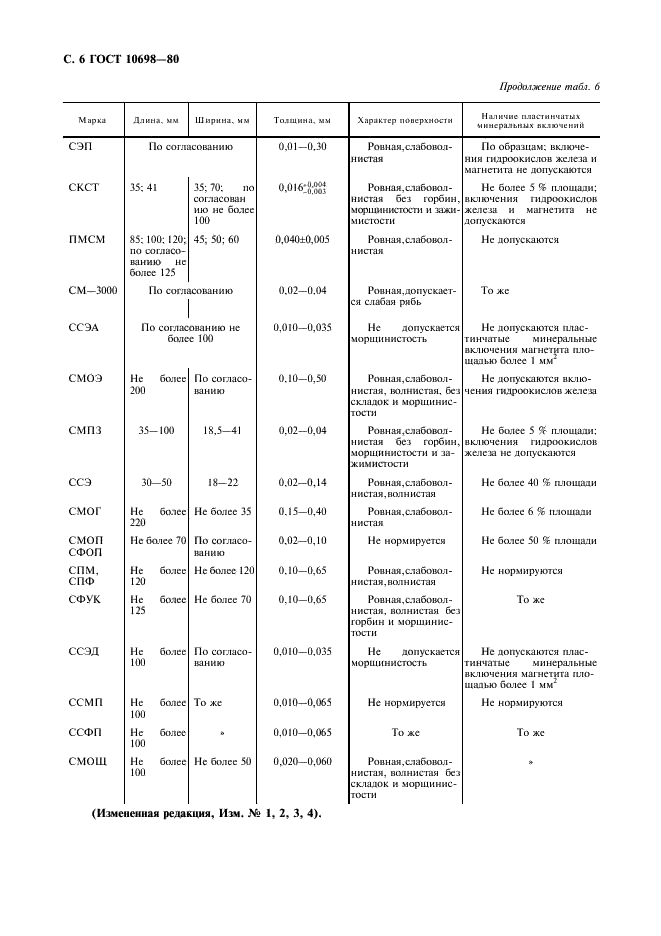 ГОСТ 10698-80 Слюда. Типы, марки и основные параметры (фото 7 из 11)