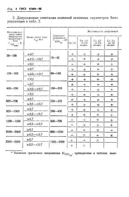 ГОСТ 17466-80 Транзисторы биполярные и полевые. Основные параметры (фото 5 из 11)