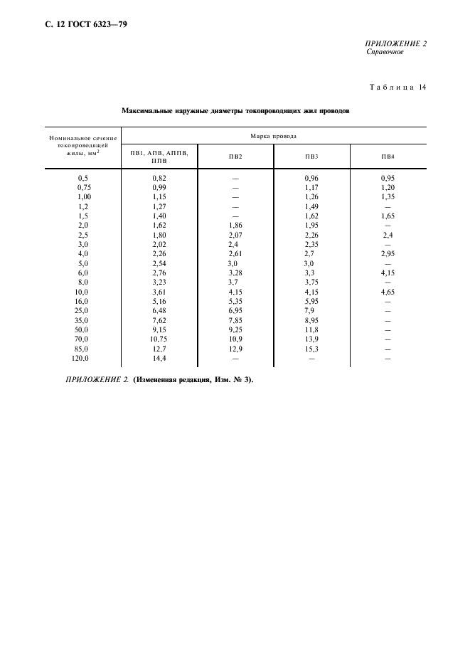 ГОСТ 6323-79 Провода с поливинилхлоридной изоляцией для электрических установок. Технические условия (фото 13 из 15)