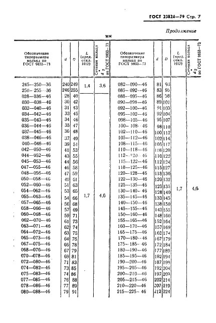 ГОСТ 23824-79 Устройства уплотнительные для клиновидных неподвижных соединений. Конструкция и размеры (фото 8 из 11)