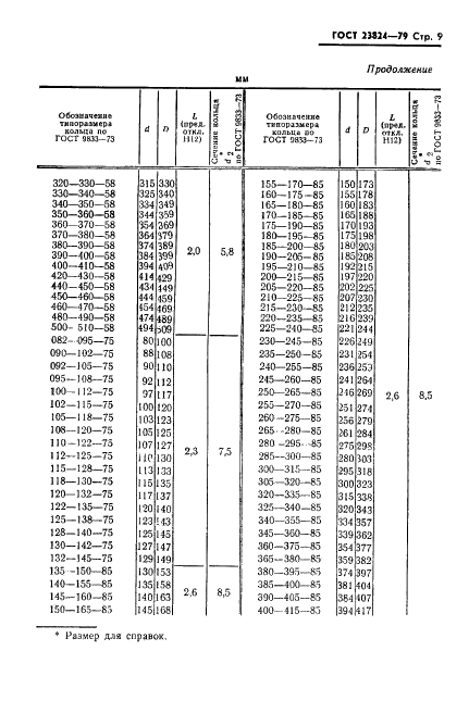 ГОСТ 23824-79 Устройства уплотнительные для клиновидных неподвижных соединений. Конструкция и размеры (фото 10 из 11)
