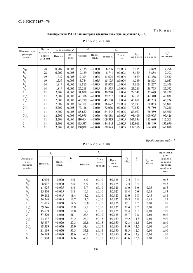 ГОСТ 7157-79 Калибры для трубной конической резьбы. Типы. Основные размеры и допуски (фото 9 из 12)