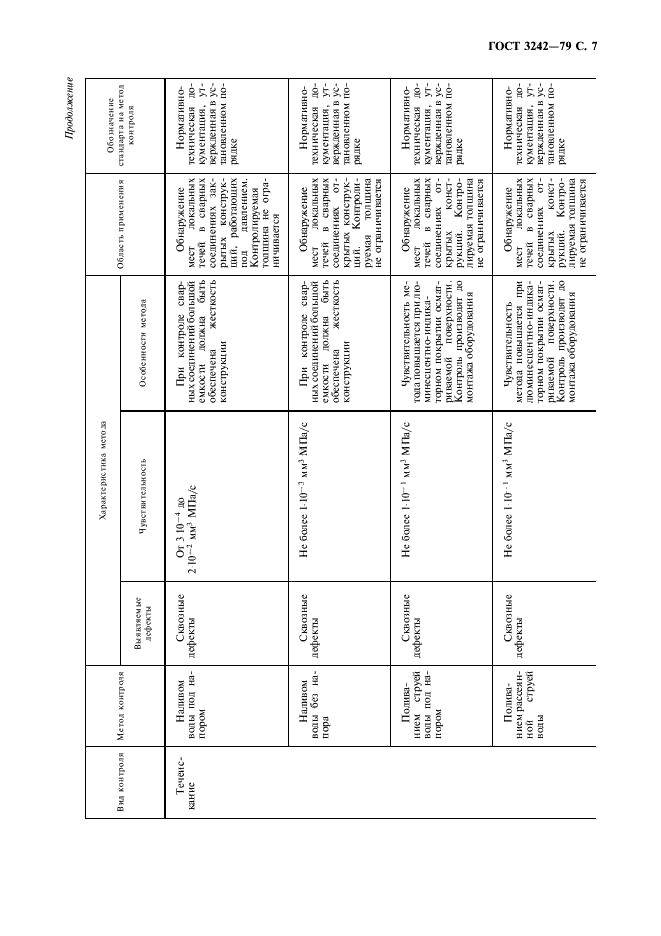 ГОСТ 3242-79 Соединения сварные. Методы контроля качества (фото 8 из 11)