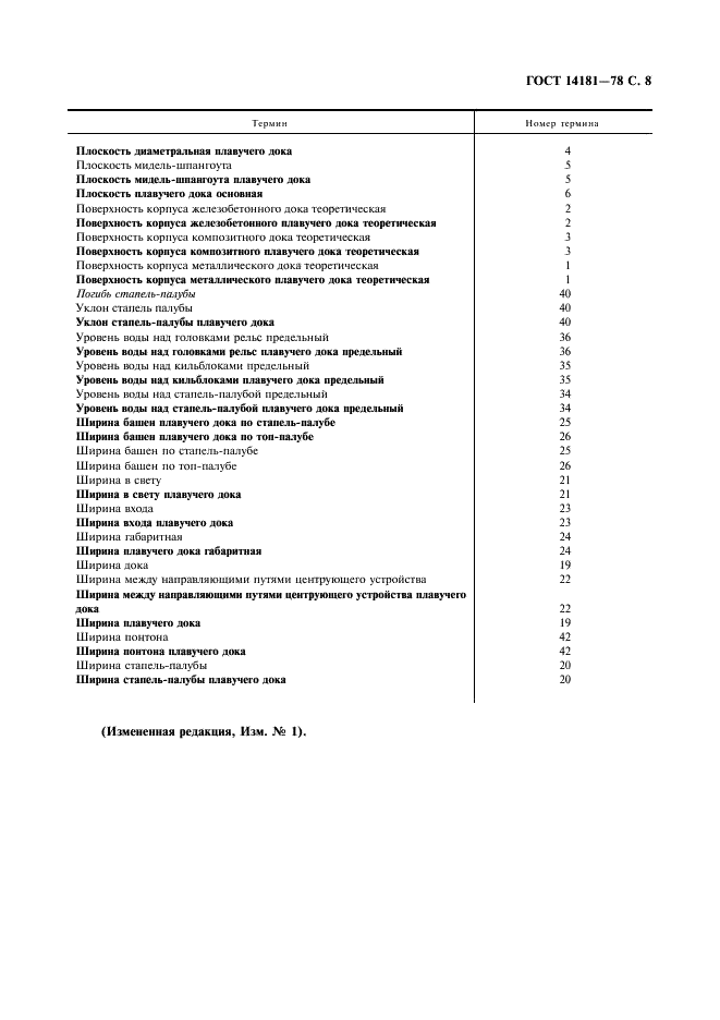 ГОСТ 14181-78 Доки плавучие. Термины, определения и буквенные обозначения главных и характерных размерений (фото 9 из 16)