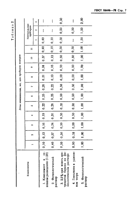 ГОСТ 16446-78 Комплемент сухой для реакции связывания комплемента. Технические условия (фото 9 из 18)