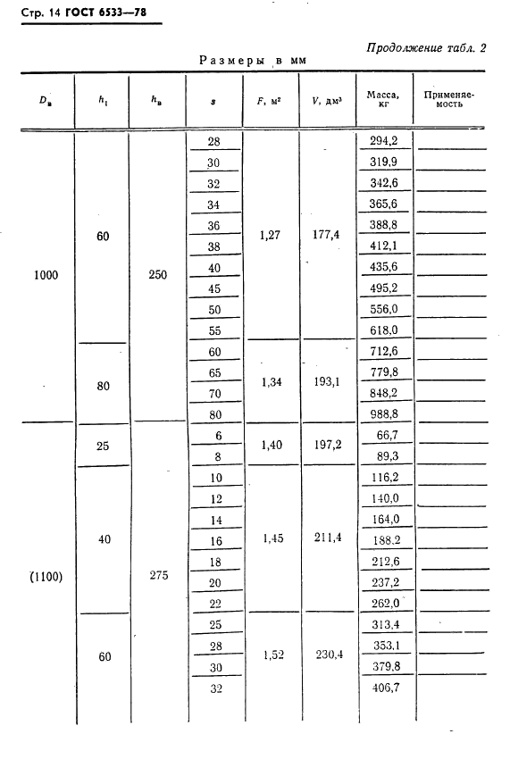 ГОСТ 6533-78 Днища эллиптические отбортованные стальные для сосудов, аппаратов и котлов. Основные размеры (фото 15 из 39)