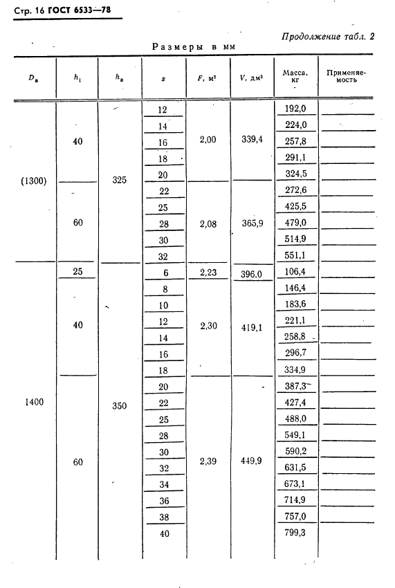 ГОСТ 6533-78 Днища эллиптические отбортованные стальные для сосудов, аппаратов и котлов. Основные размеры (фото 17 из 39)