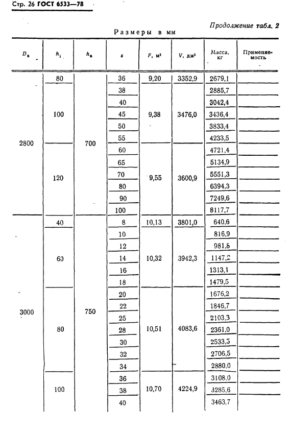 ГОСТ 6533-78 Днища эллиптические отбортованные стальные для сосудов, аппаратов и котлов. Основные размеры (фото 27 из 39)