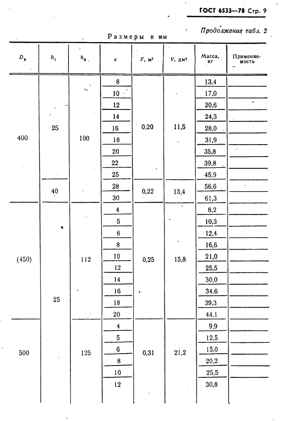 ГОСТ 6533-78 Днища эллиптические отбортованные стальные для сосудов, аппаратов и котлов. Основные размеры (фото 10 из 39)