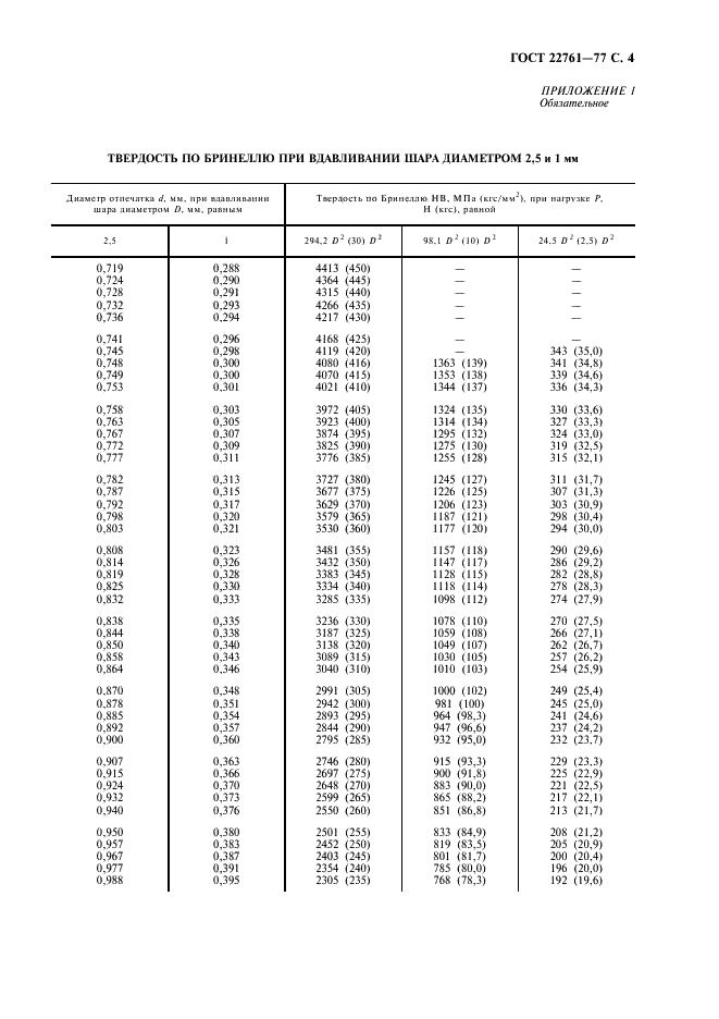 ГОСТ 22761-77 Металлы и сплавы. Метод измерения твердости по Бринеллю переносными твердомерами статического действия (фото 5 из 8)