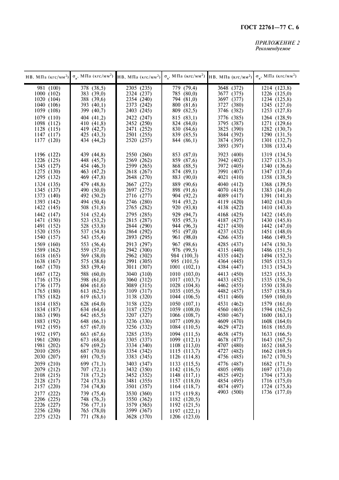 ГОСТ 22761-77 Металлы и сплавы. Метод измерения твердости по Бринеллю переносными твердомерами статического действия (фото 7 из 8)