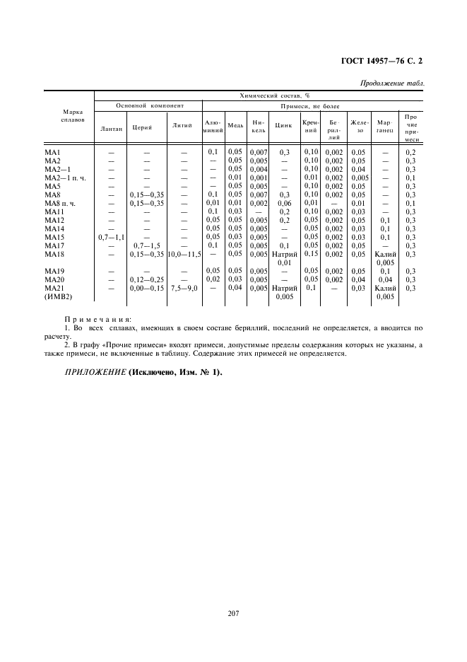 ГОСТ 14957-76 Сплавы магниевые деформируемые. Марки (фото 2 из 4)