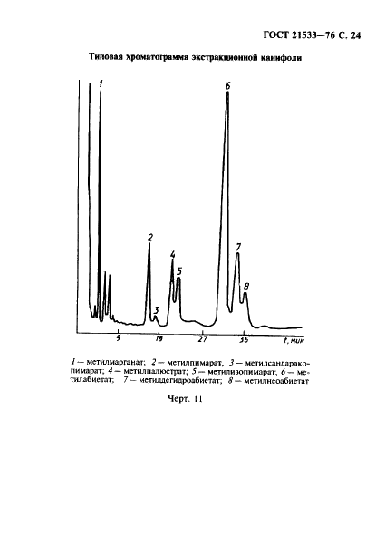 ГОСТ 21533-76 Продукты лесохимические. Газохроматографический метод анализа (фото 25 из 28)