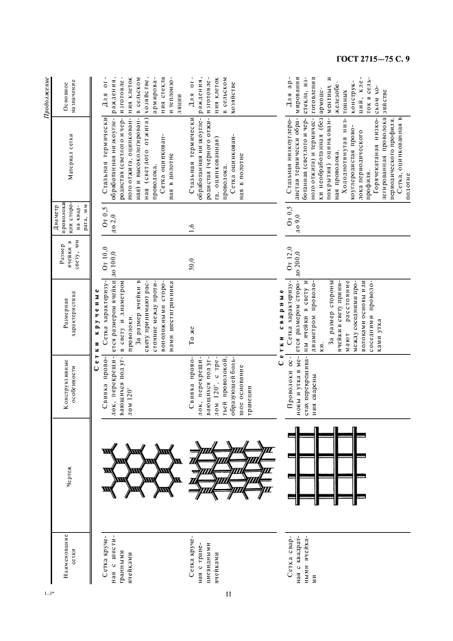 ГОСТ 2715-75 Сетки металлические проволочные. Типы, основные параметры и размеры (фото 11 из 16)