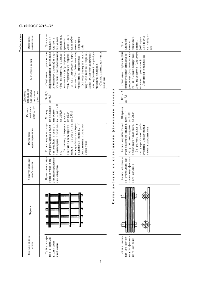 ГОСТ 2715-75 Сетки металлические проволочные. Типы, основные параметры и размеры (фото 12 из 16)
