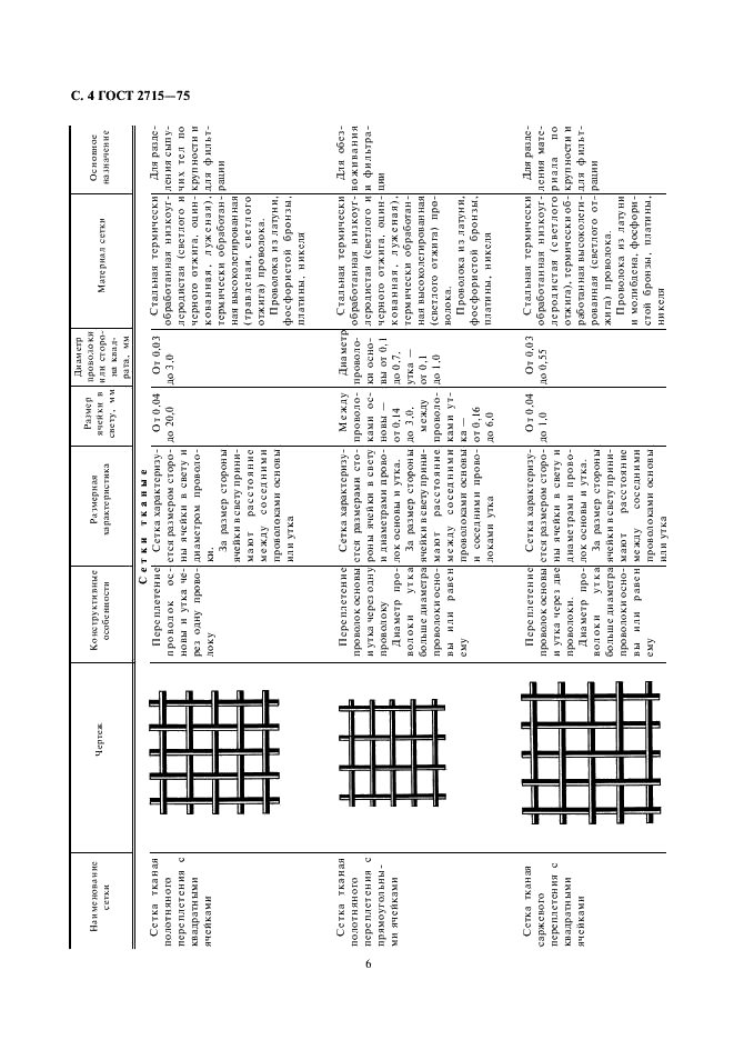 ГОСТ 2715-75 Сетки металлические проволочные. Типы, основные параметры и размеры (фото 6 из 16)