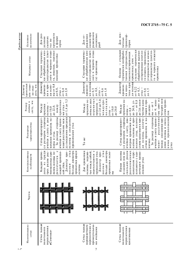 ГОСТ 2715-75 Сетки металлические проволочные. Типы, основные параметры и размеры (фото 7 из 16)