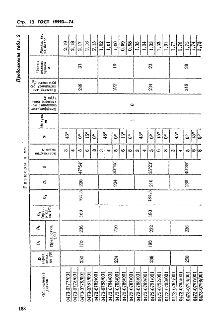 ГОСТ 19993-74 Приспособления удаления стержней дисковые пресс-форм для выплавляемых моделей. Конструкция и размеры (фото 13 из 20)