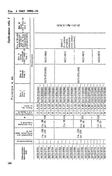 ГОСТ 19993-74 Приспособления удаления стержней дисковые пресс-форм для выплавляемых моделей. Конструкция и размеры (фото 5 из 20)