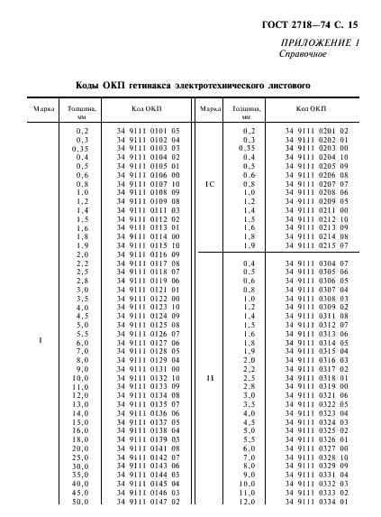 ГОСТ 2718-74 Гетинакс электротехнический листовой. Технические условия (фото 16 из 22)