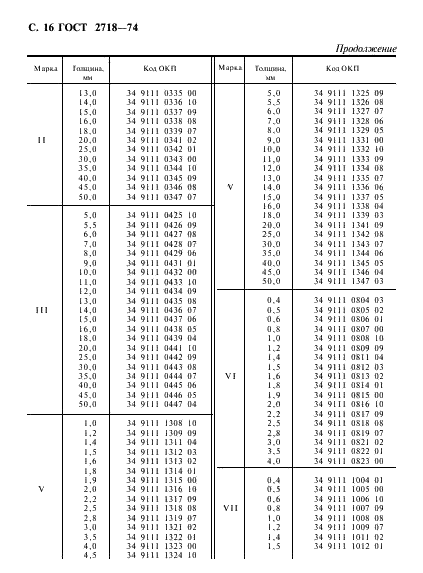 ГОСТ 2718-74 Гетинакс электротехнический листовой. Технические условия (фото 17 из 22)