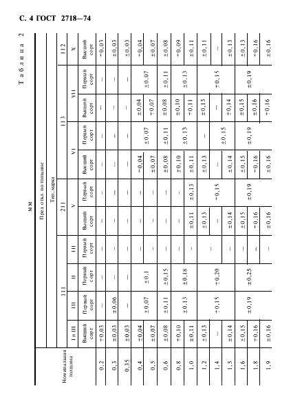 ГОСТ 2718-74 Гетинакс электротехнический листовой. Технические условия (фото 5 из 22)
