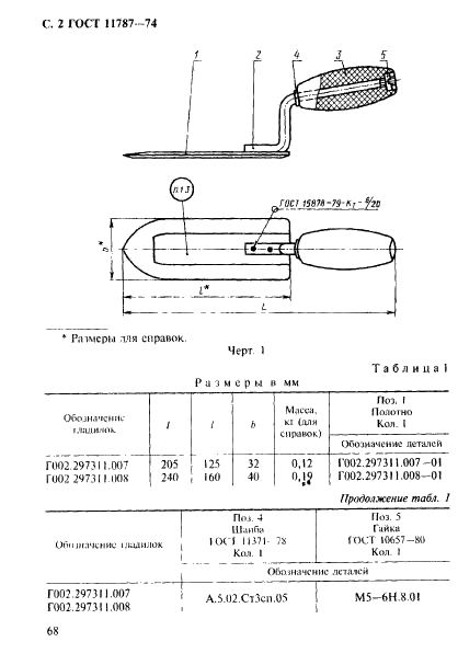 ГОСТ 11787-74 Гладилки заостренные отделочные. Конструкция (фото 2 из 4)