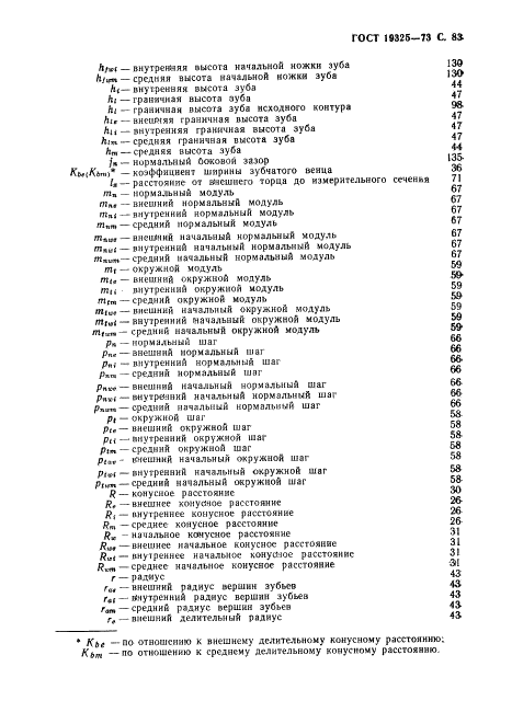 ГОСТ 19325-73 Передачи зубчатые конические. Термины, определения и обозначения (фото 84 из 89)