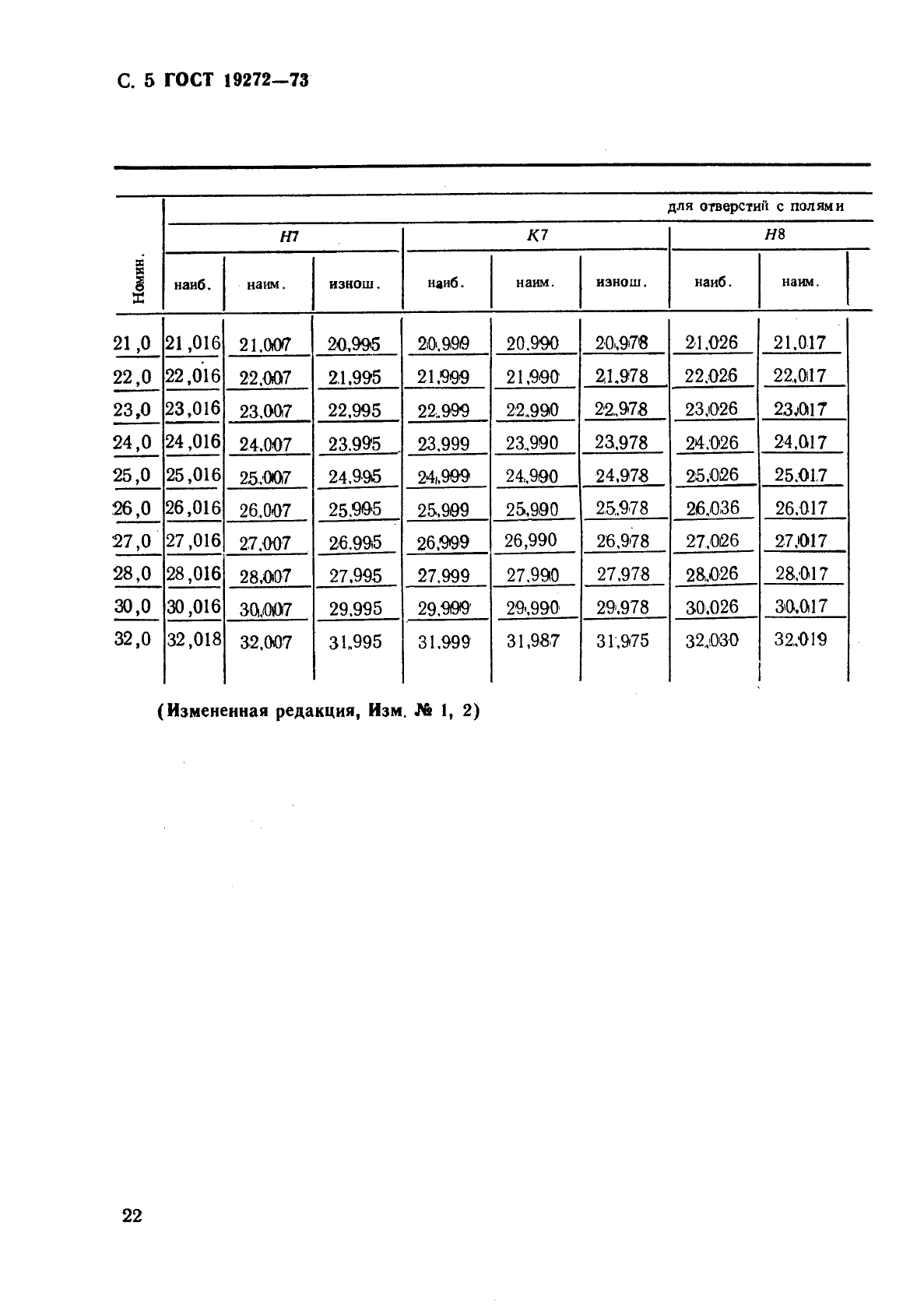 ГОСТ 19272-73 Развертки машинные цилиндрические для обработки деталей из легких сплавов. Допуски на диаметр (фото 5 из 6)