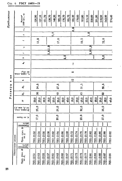 ГОСТ 18431-73 Втулки кондукторные сменные. Конструкция и размеры (фото 6 из 14)
