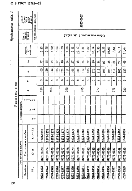 ГОСТ 17762-72 Пробки резьбовые с укороченным профилем резьбы диаметром от 105 до 300 мм. Конструкция и основные размеры (фото 9 из 22)