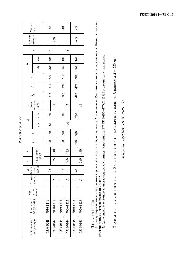 ГОСТ 16891-71 Кондукторы скальчатые портальные с конусным зажимом. Конструкция (фото 4 из 7)