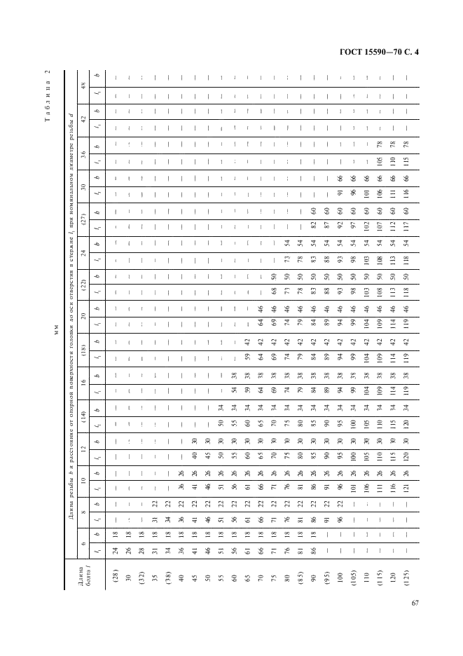 ГОСТ 15590-70 Болты с шестигранной уменьшенной головкой и направляющим подголовком класса точности С. Конструкция и размеры (фото 4 из 7)