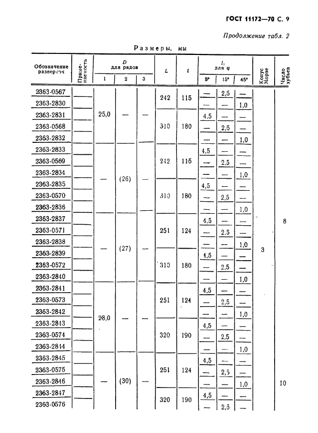 ГОСТ 11172-70 Развертки машинные с удлиненной рабочей частью. Конструкция и размеры (фото 11 из 15)