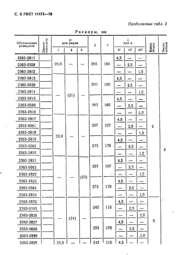 ГОСТ 11172-70 Развертки машинные с удлиненной рабочей частью. Конструкция и размеры (фото 10 из 15)