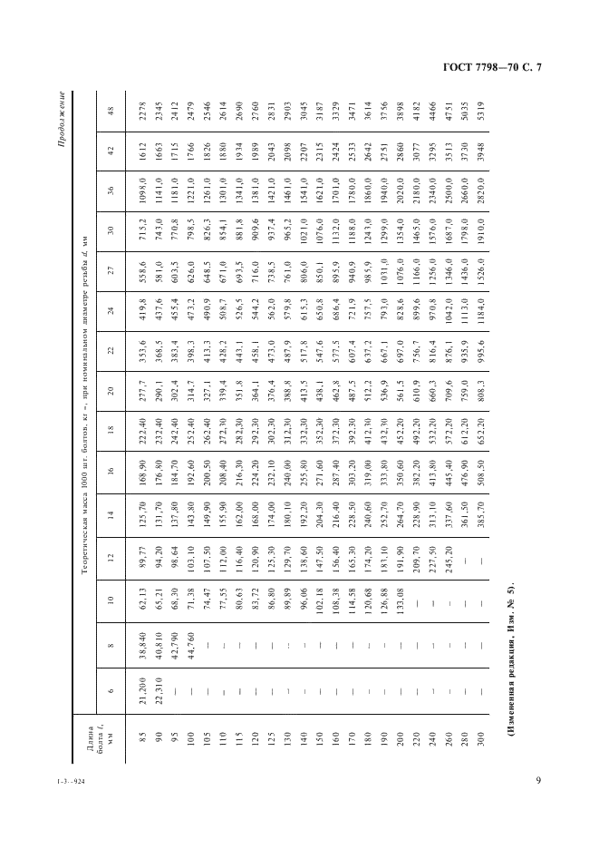 ГОСТ 7798-70 Болты с шестигранной головкой класса точности В. Конструкция и размеры (фото 9 из 11)