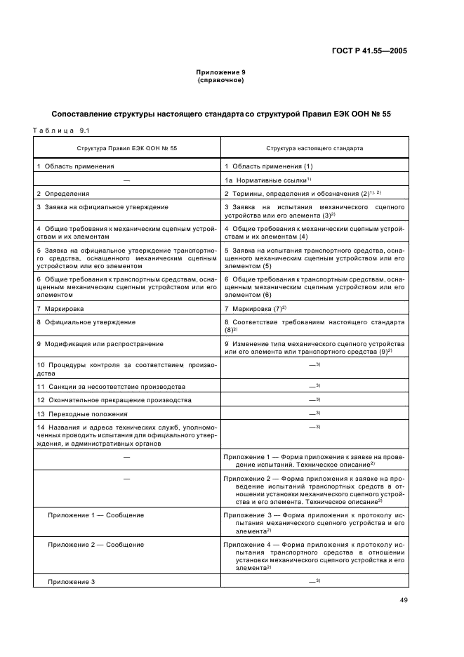ГОСТ Р 41.55-2005 Единообразные предписания, касающиеся механических сцепных устройств составов транспортных средств (фото 53 из 55)