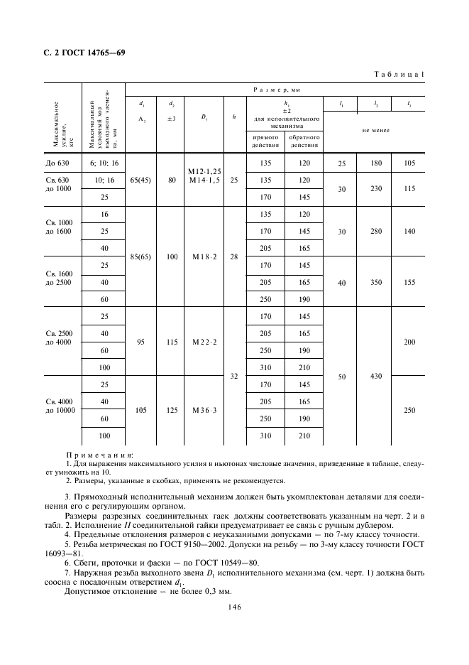 ГОСТ 14765-69 Механизмы исполнительные прямоходные ГСП. Места сочленения с регулирующими органами. Исполнительные размеры (фото 2 из 3)