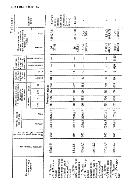 ГОСТ 14619-69 Ткани хлопчатобумажные технические для авиационной промышленности. Технические условия (фото 3 из 15)