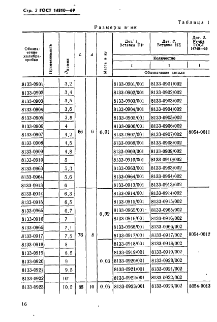 ГОСТ 14810-69 Калибры-пробки гладкие двусторонние со вставками диаметром свыше 3 до 50 мм. Конструкция и размеры (фото 2 из 13)