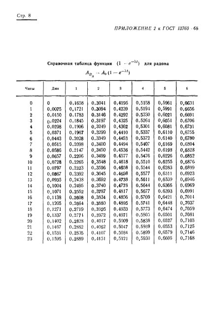 ГОСТ 13760-68 Эманометры типа ЭМ-6. Методы и средства поверки (фото 10 из 14)