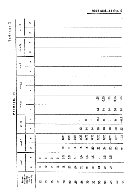 ГОСТ 6033-51 Соединения зубчатые (шлицевые) эвольвентные (фото 6 из 12)