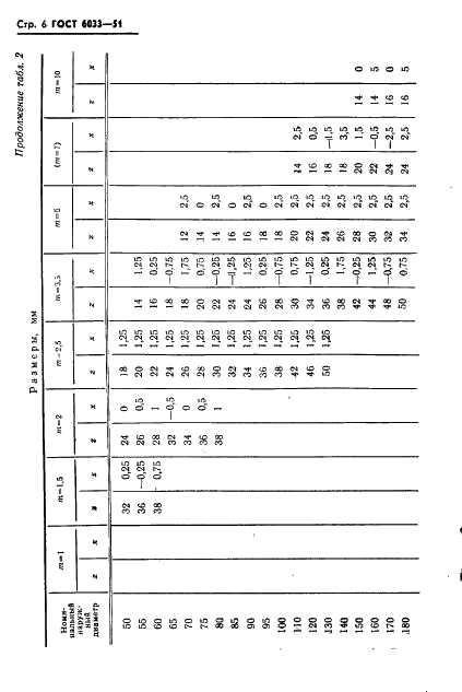 ГОСТ 6033-51 Соединения зубчатые (шлицевые) эвольвентные (фото 7 из 12)