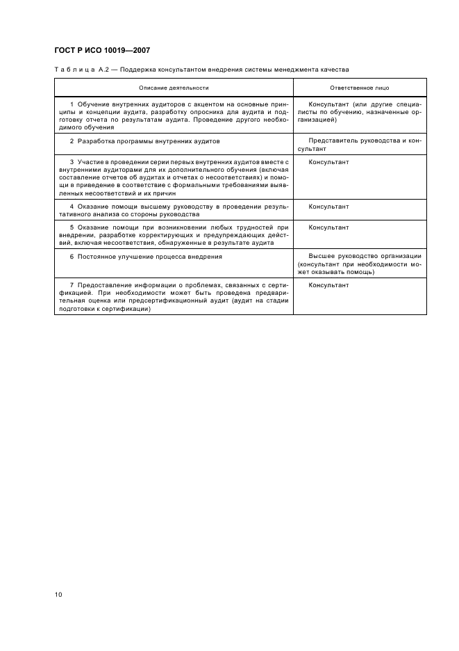 ГОСТ Р ИСО 10019-2007 Менеджмент организации. Руководство по выбору консультантов по системам менеджмента качества и использованию их услуг (фото 14 из 19)