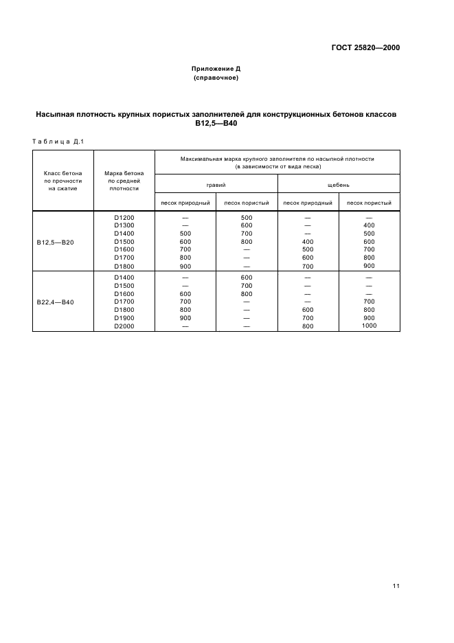 ГОСТ 25820-2000 Бетоны легкие. Технические условия (фото 14 из 15)