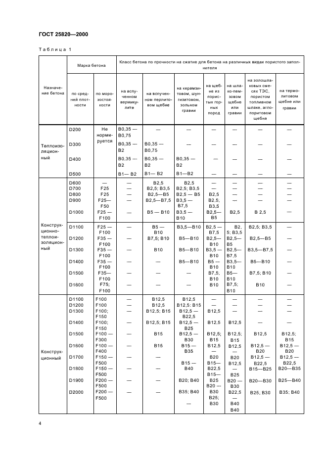 ГОСТ 25820-2000 Бетоны легкие. Технические условия (фото 7 из 15)